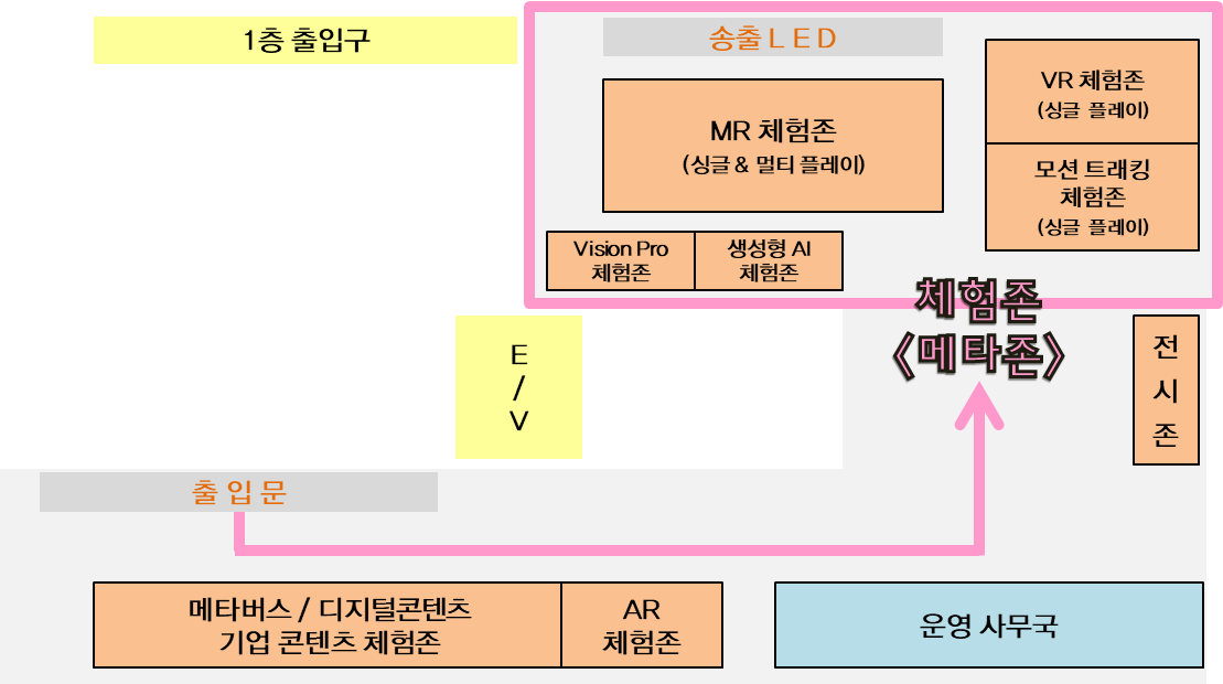 체험존(메타존)